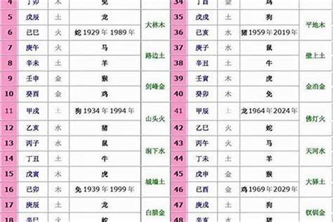 1992生肖五行|1992年11月出生的人五行属什么命？是什么生肖？